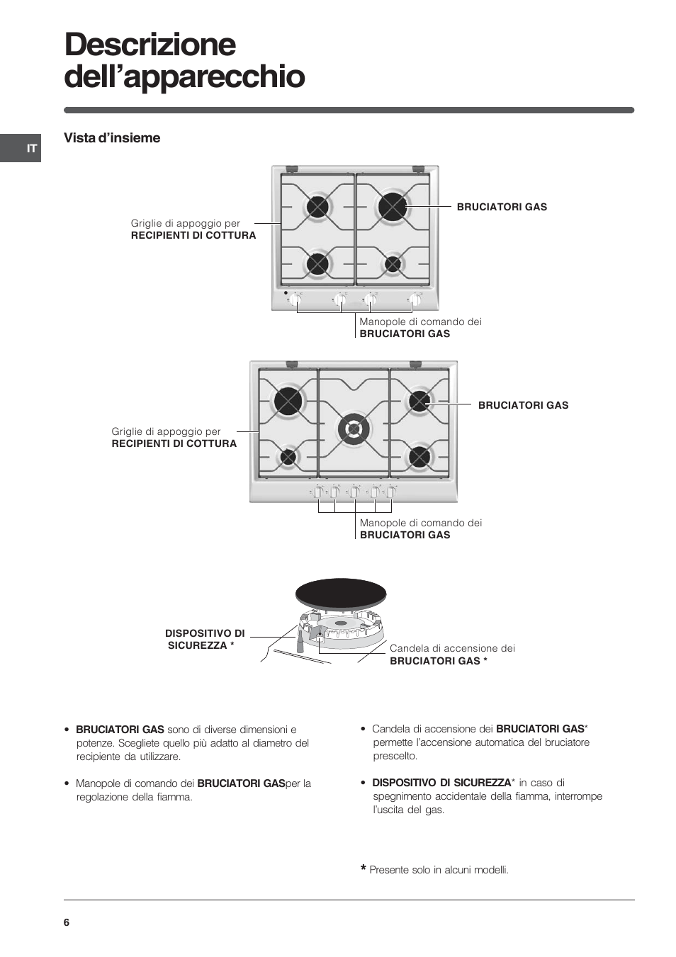 Descrizione dellapparecchio | Indesit IP-640-S-(AV)-R User Manual | Page 6 / 56