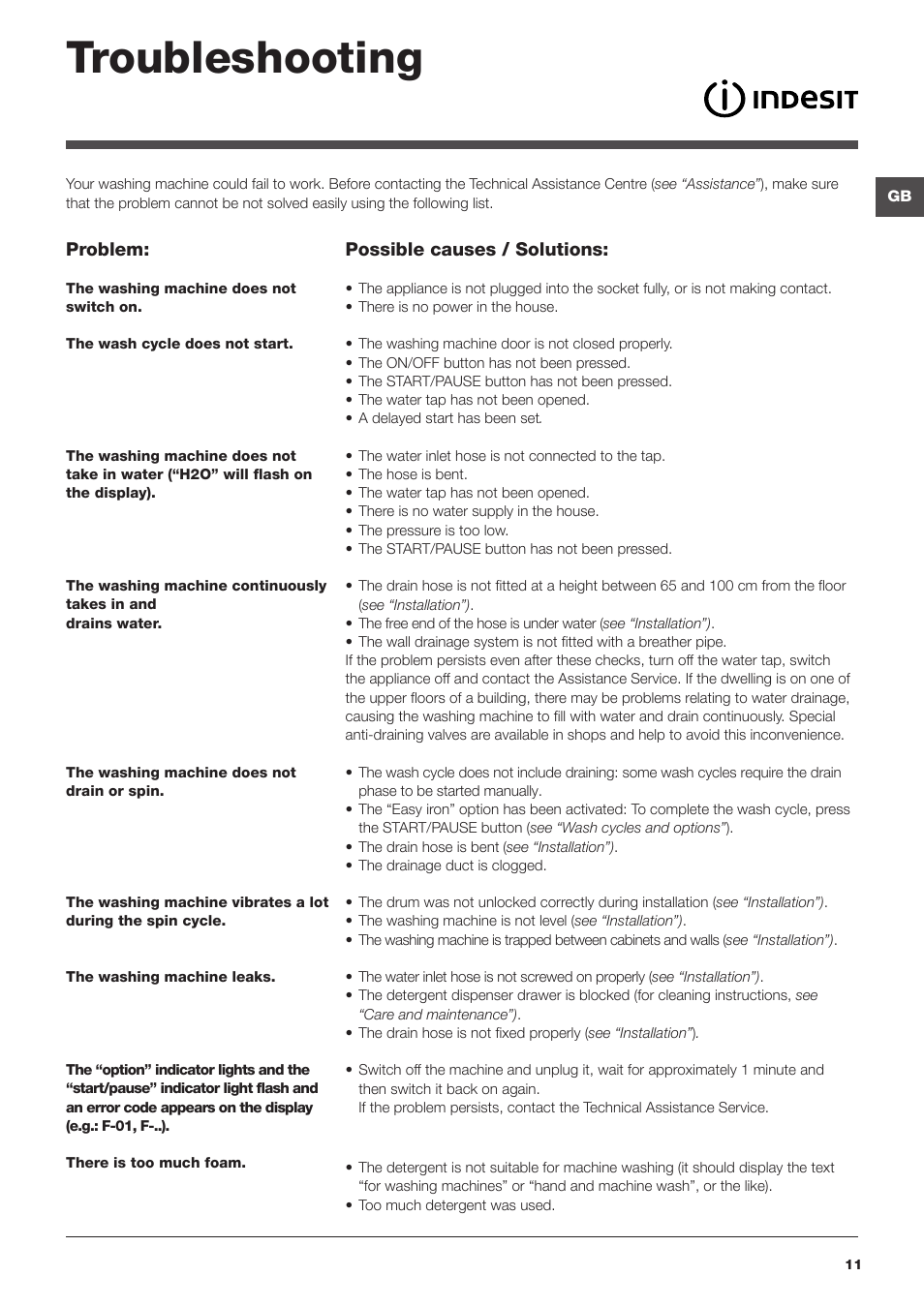 Troubleshooting | Indesit IWTE-61281-ECO-(EU) User Manual | Page 11 / 84