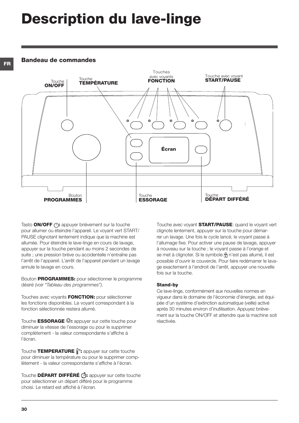 Description du lave-linge, Bandeau de commandes | Indesit IWTE-61281-ECO-(EU) User Manual | Page 30 / 84