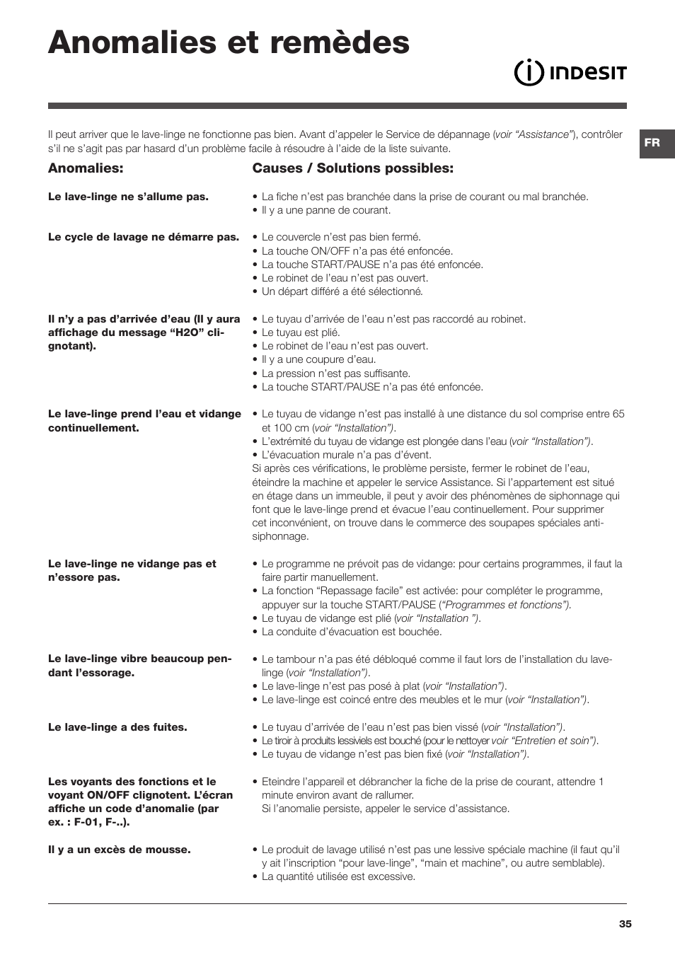 Anomalies et remèdes | Indesit IWTE-61281-ECO-(EU) User Manual | Page 35 / 84