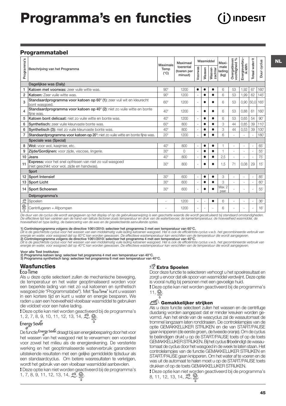 Programma’s en functies, Wasfuncties, Programmatabel | Indesit IWTE-61281-ECO-(EU) User Manual | Page 45 / 84