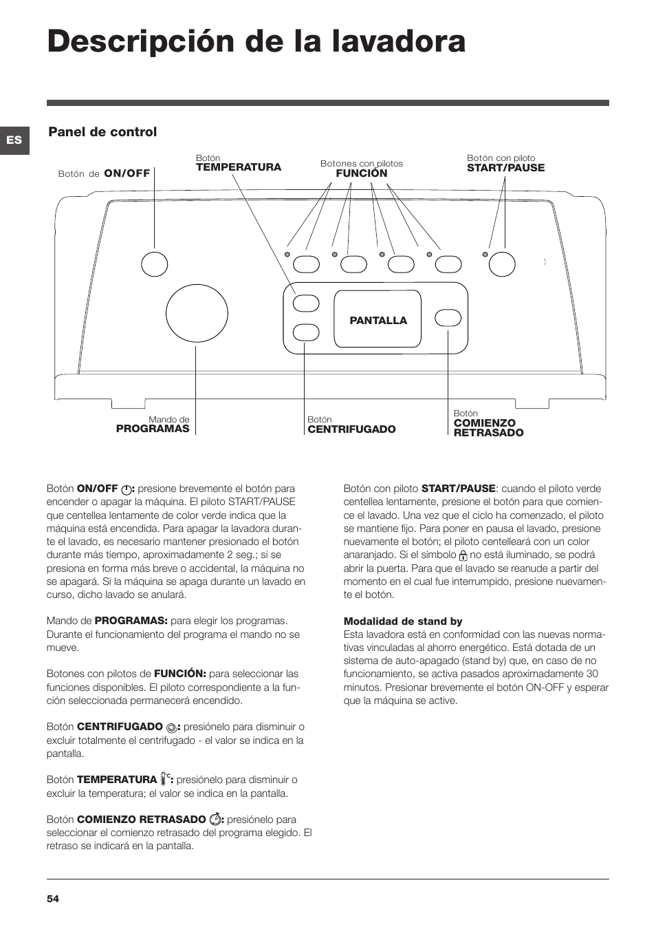 Descripción de la lavadora, Panel de control | Indesit IWTE-61281-ECO-(EU) User Manual | Page 54 / 84