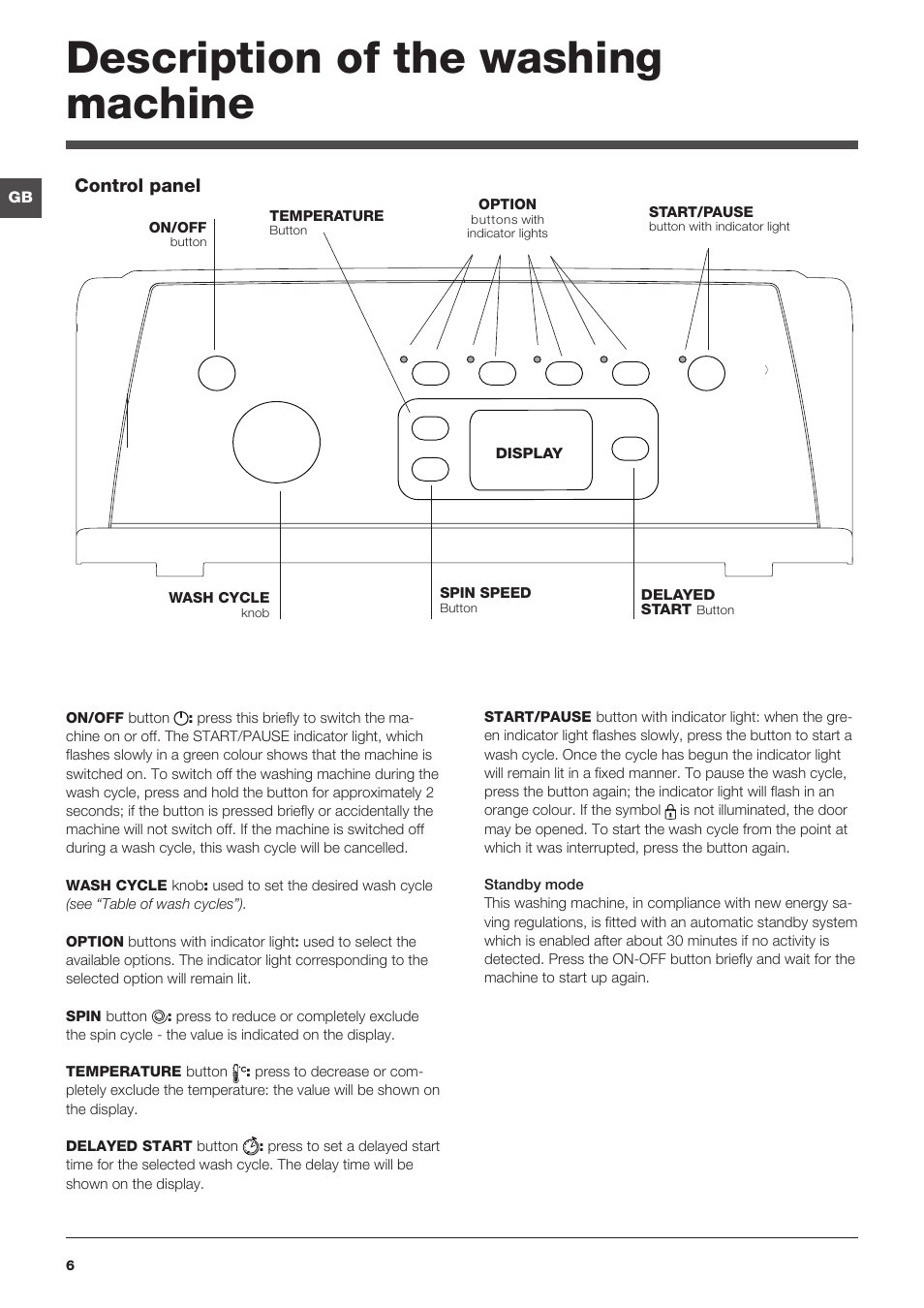 Description of the washing machine | Indesit IWTE-61281-ECO-(EU) User Manual | Page 6 / 84