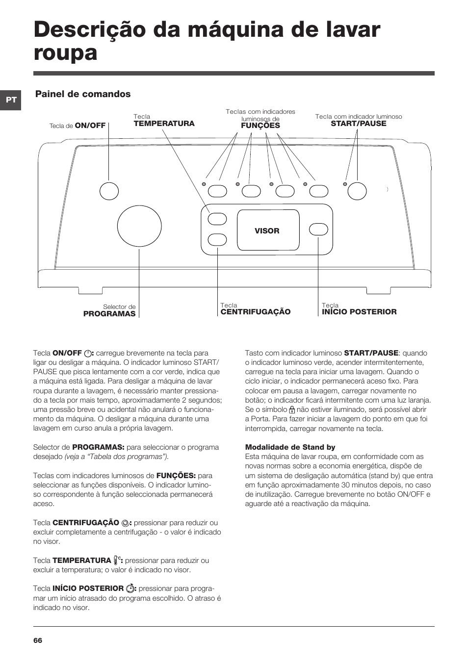 Descrição da máquina de lavar roupa | Indesit IWTE-61281-ECO-(EU) User Manual | Page 66 / 84