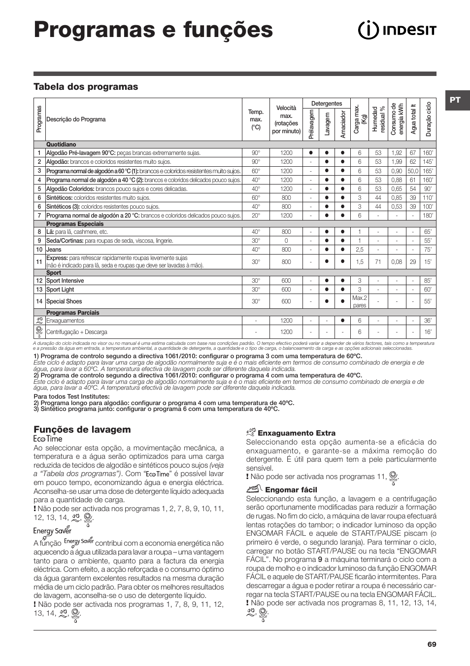 Programas e funções, Tabela dos programas funções de lavagem | Indesit IWTE-61281-ECO-(EU) User Manual | Page 69 / 84