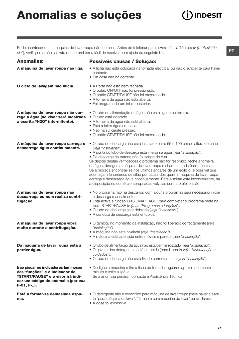 Anomalias e soluções, Anomalias, Possíveis causas / solução | Indesit IWTE-61281-ECO-(EU) User Manual | Page 71 / 84