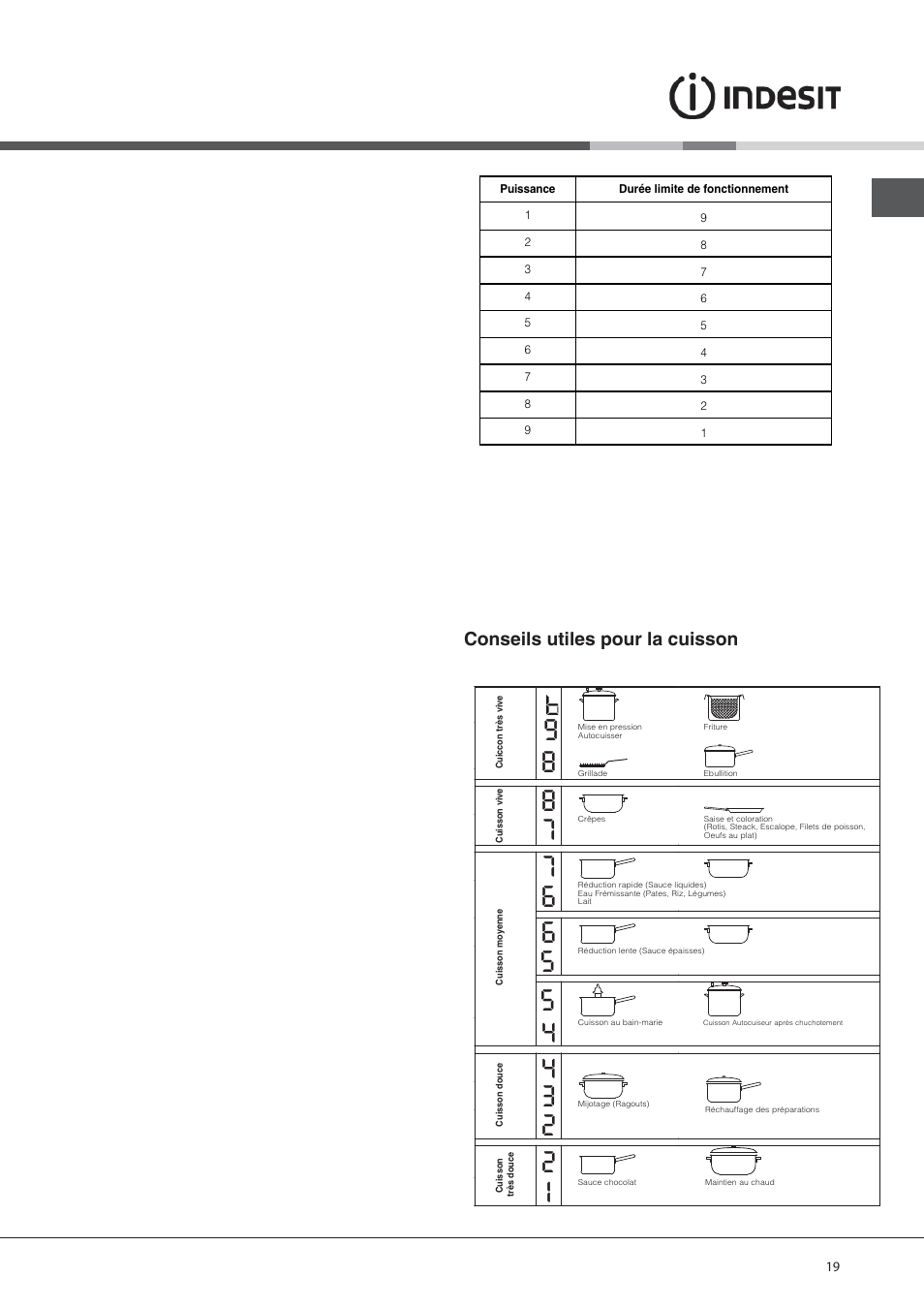 Conseils utiles pour la cuisson | Indesit VIX-644-C-E User Manual | Page 19 / 84