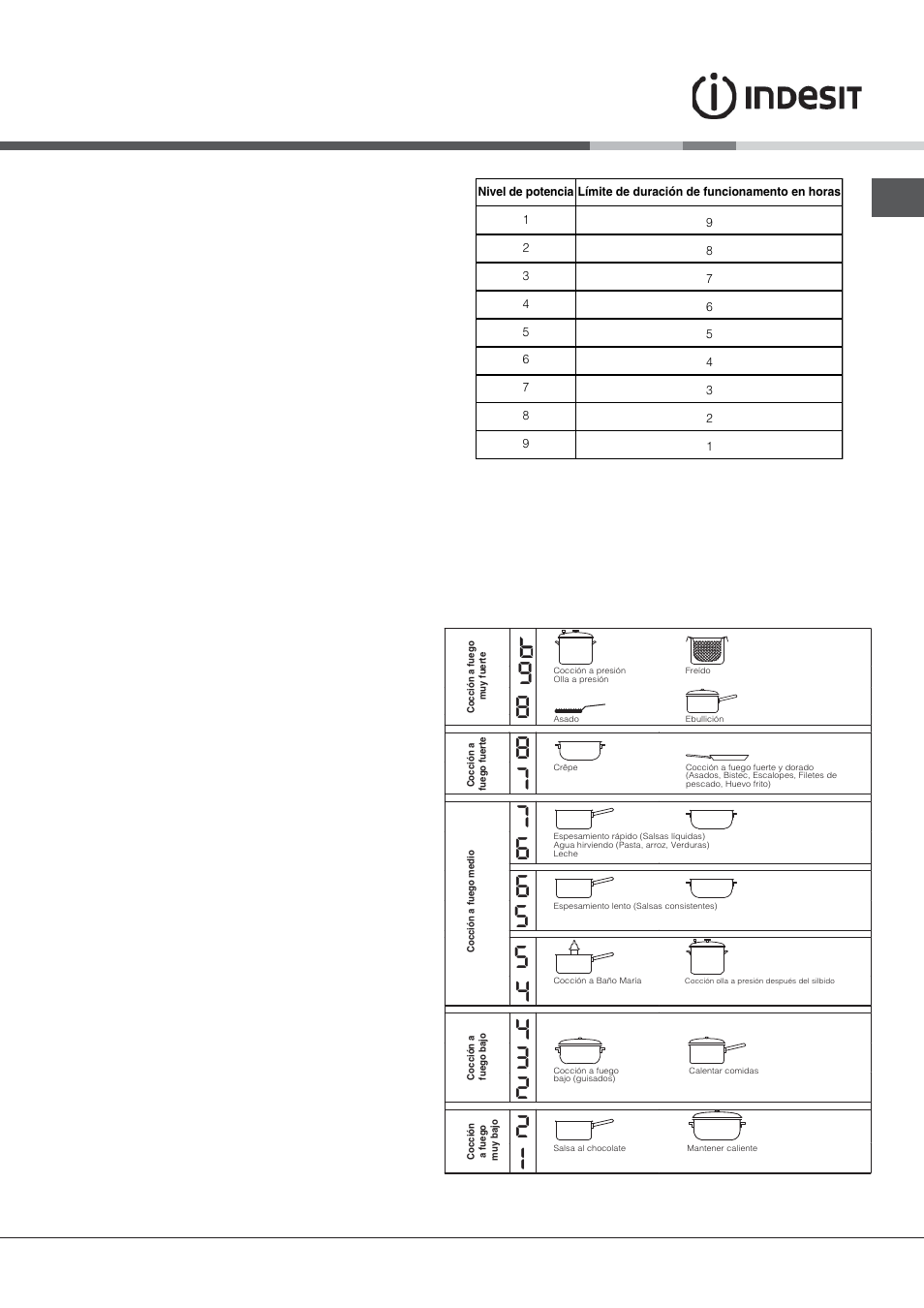 Consejos prácticos para la cocción | Indesit VIX-644-C-E User Manual | Page 29 / 84
