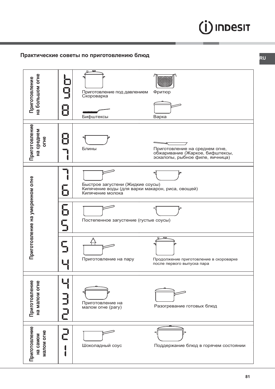 Indesit VIX-644-C-E User Manual | Page 81 / 84