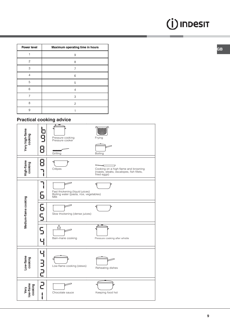 Indesit VIX-644-C-E User Manual | Page 9 / 84