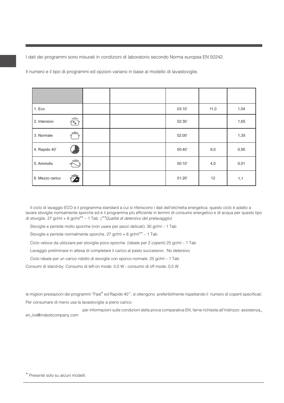 Programmi | Indesit DPG-16B1-A-K-EU User Manual | Page 10 / 68