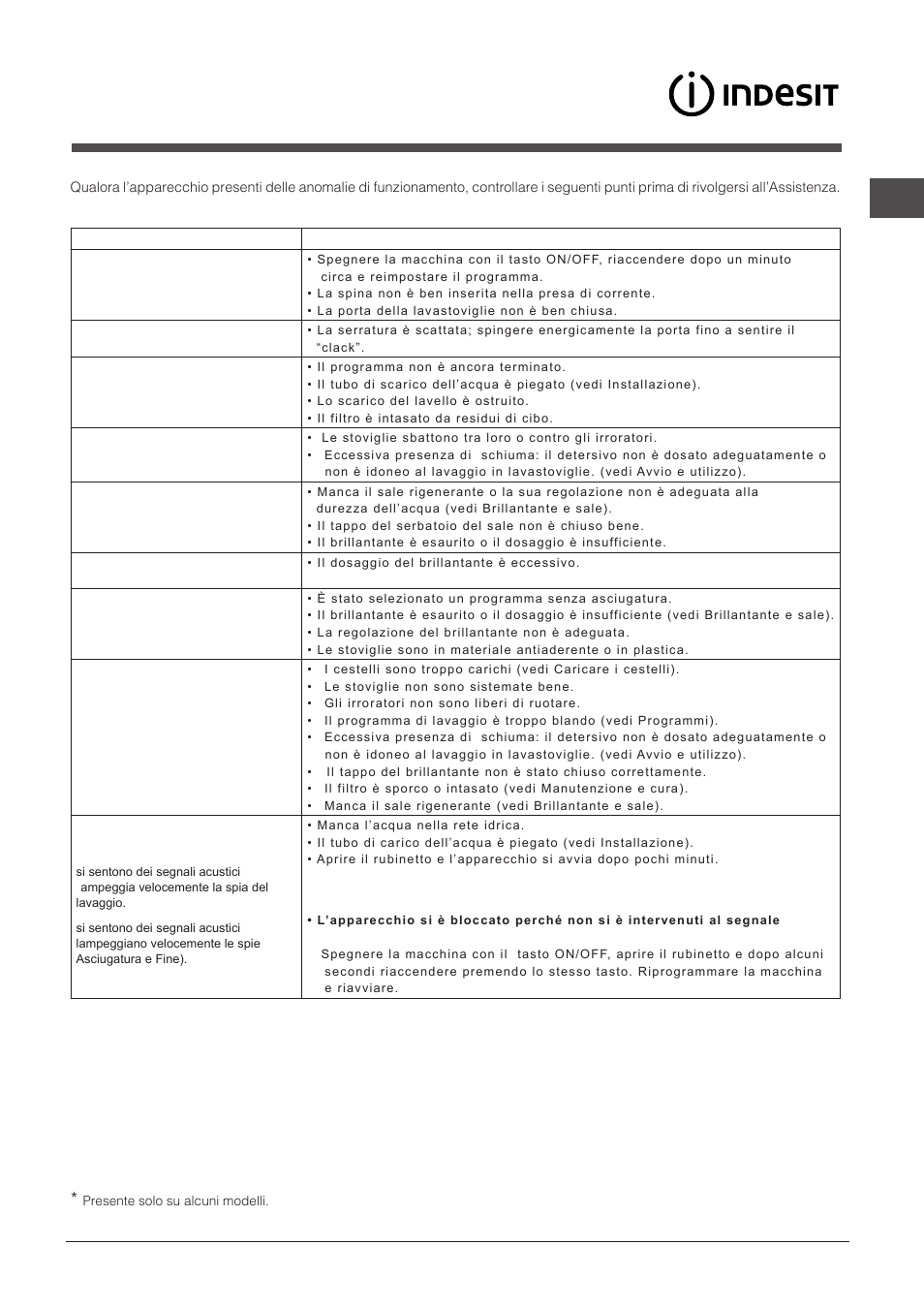 Anomalie e rimedi | Indesit DPG-16B1-A-K-EU User Manual | Page 13 / 68