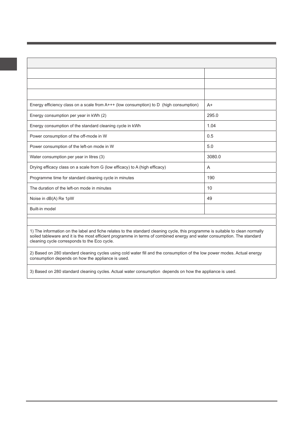 Product fiche | Indesit DPG-16B1-A-K-EU User Manual | Page 16 / 68