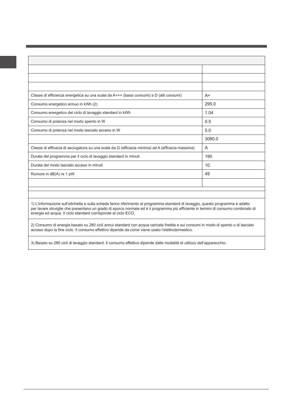 Scheda prodotto | Indesit DPG-16B1-A-K-EU User Manual | Page 2 / 68