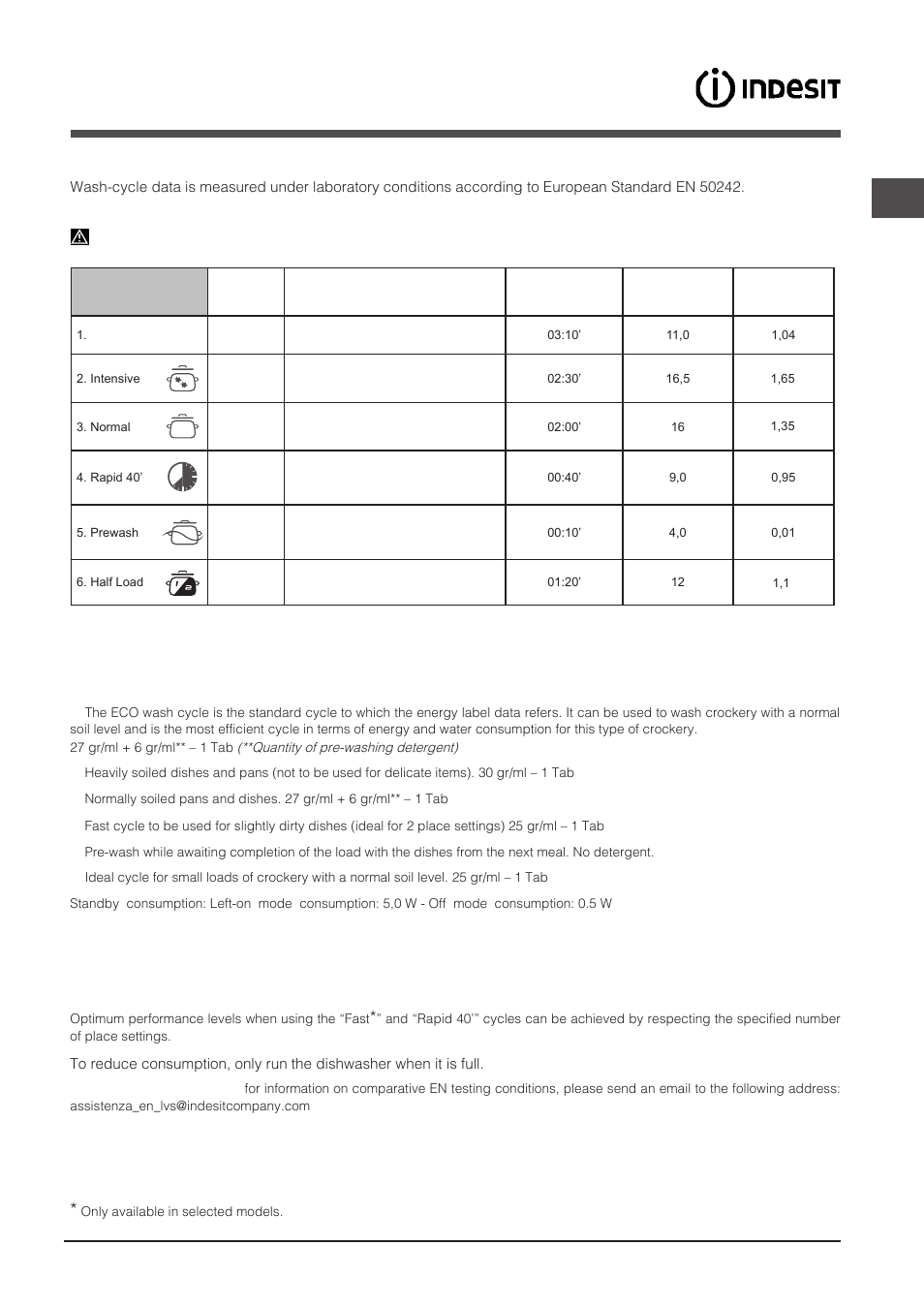 Wash cycles | Indesit DPG-16B1-A-K-EU User Manual | Page 25 / 68