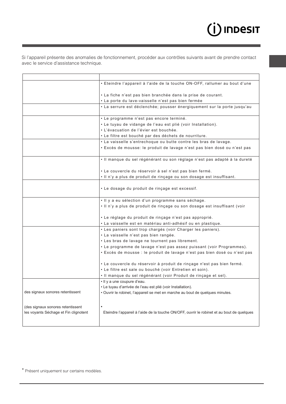 Anomalies et remèdes | Indesit DPG-16B1-A-K-EU User Manual | Page 41 / 68