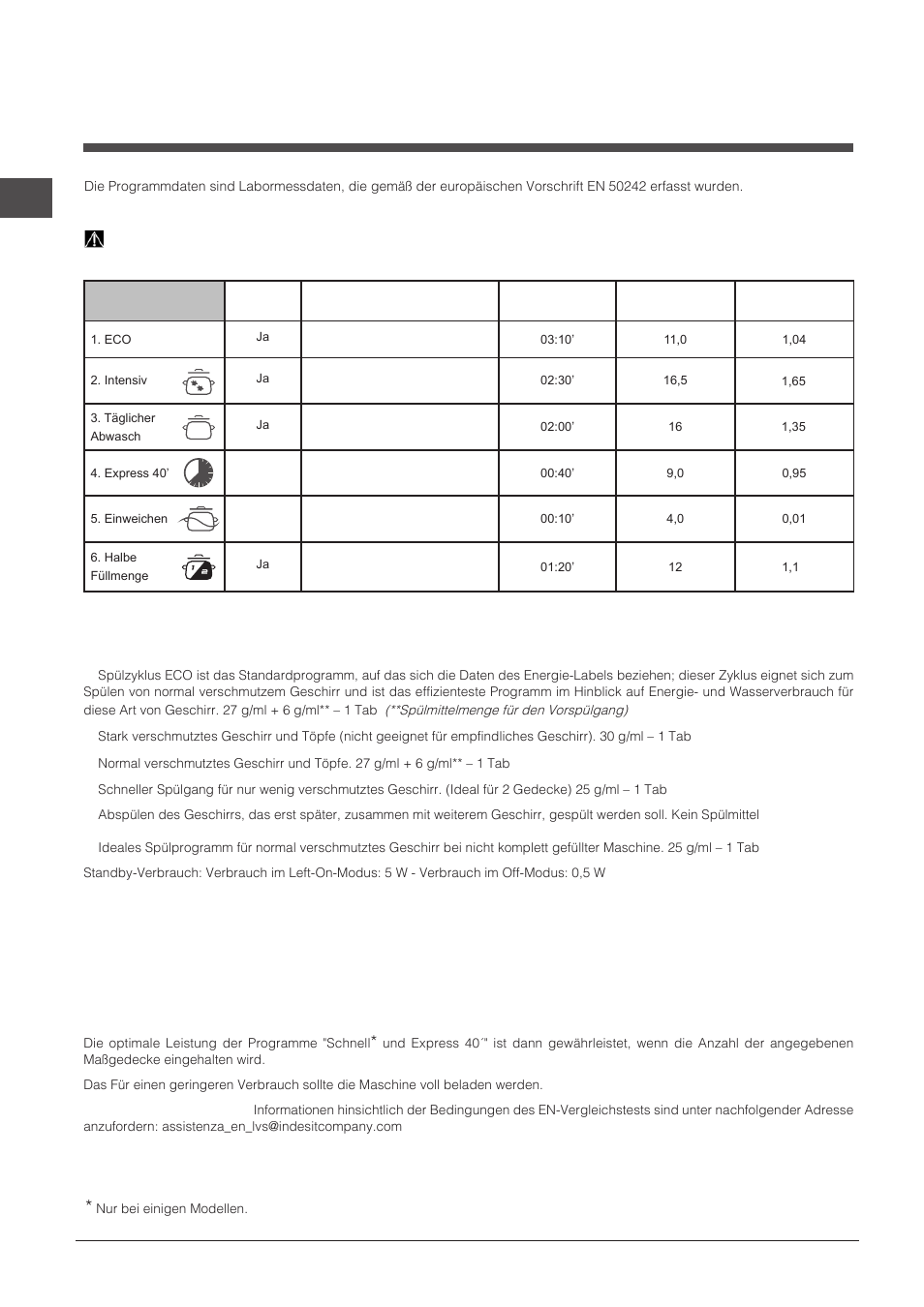 Programme | Indesit DPG-16B1-A-K-EU User Manual | Page 52 / 68