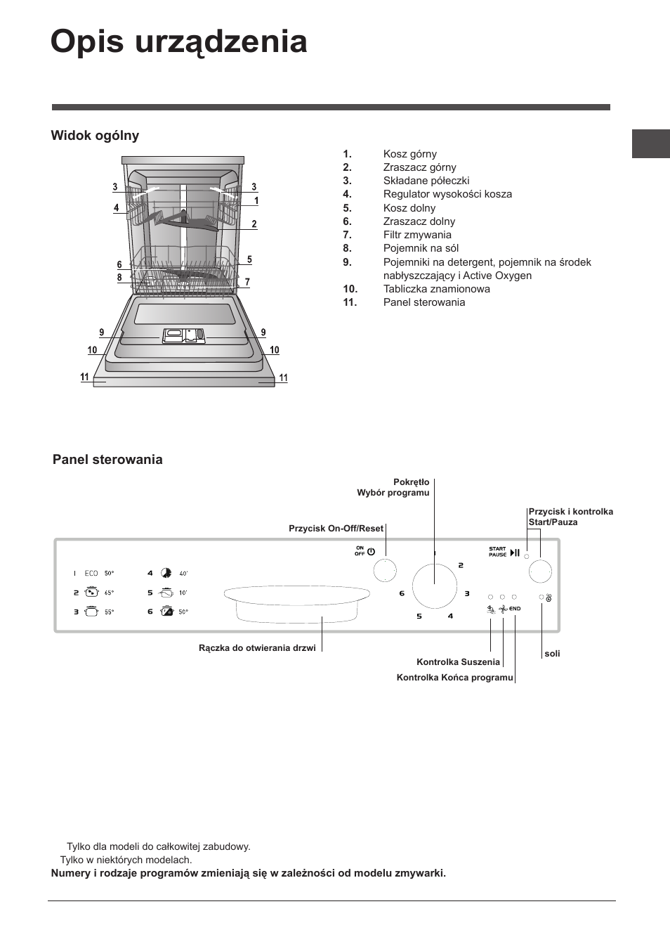 Opis urządzenia, Widok ogólny, Panel sterowania | Indesit DPG-16B1-A-K-EU User Manual | Page 61 / 68
