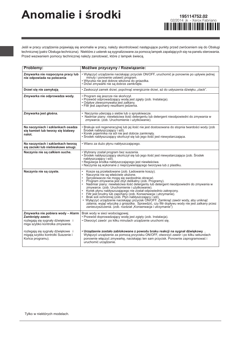 Anomalie i środki zaradcze | Indesit DPG-16B1-A-K-EU User Manual | Page 68 / 68