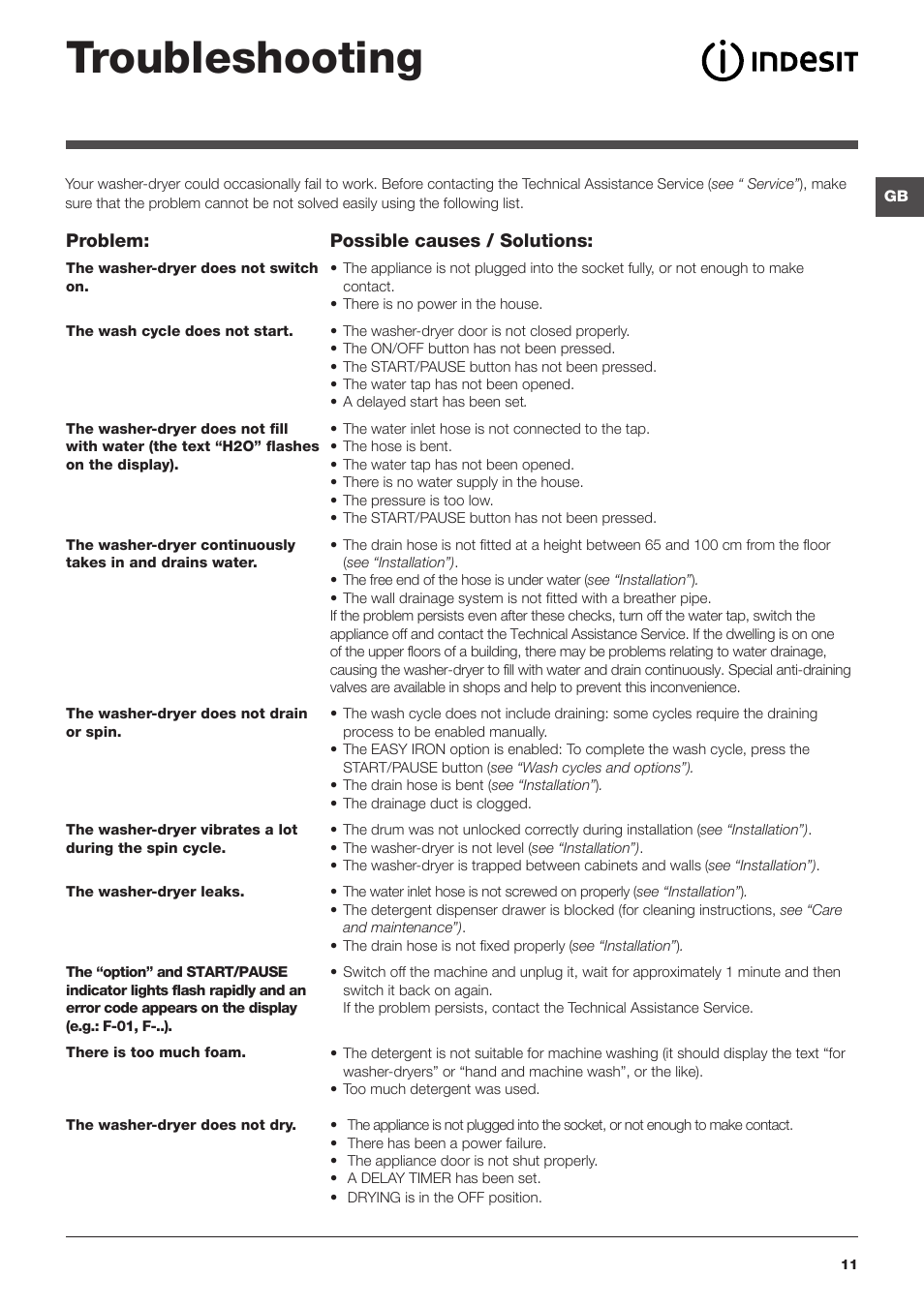 Troubleshooting | Indesit PWDE-7124-W-(EU) User Manual | Page 11 / 72