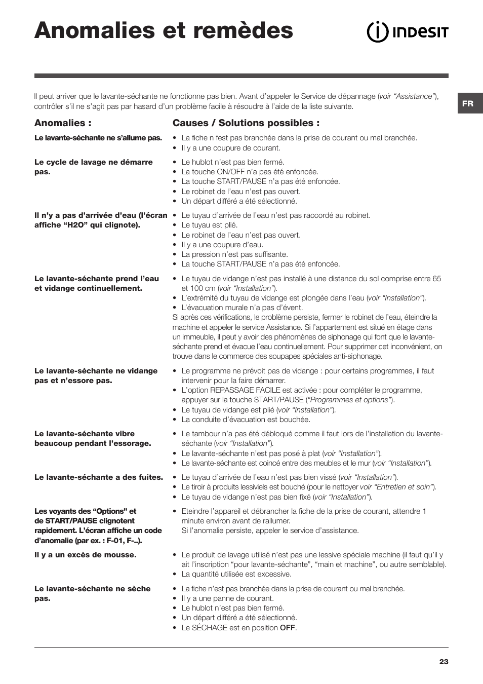 Anomalies et remèdes | Indesit PWDE-7124-W-(EU) User Manual | Page 23 / 72