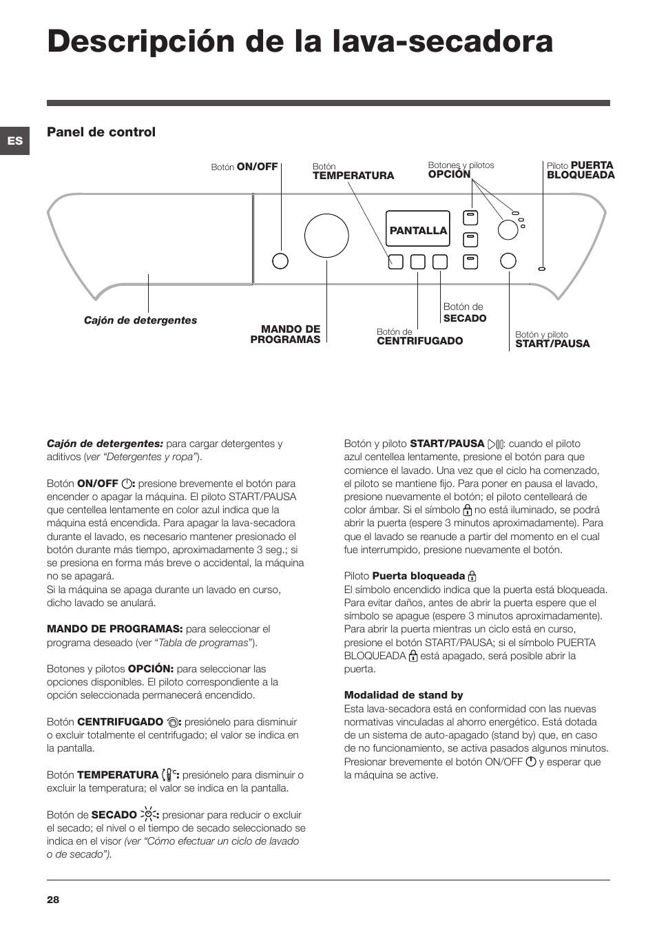 Descripción de la lava-secadora, Panel de control | Indesit PWDE-7124-W-(EU) User Manual | Page 28 / 72