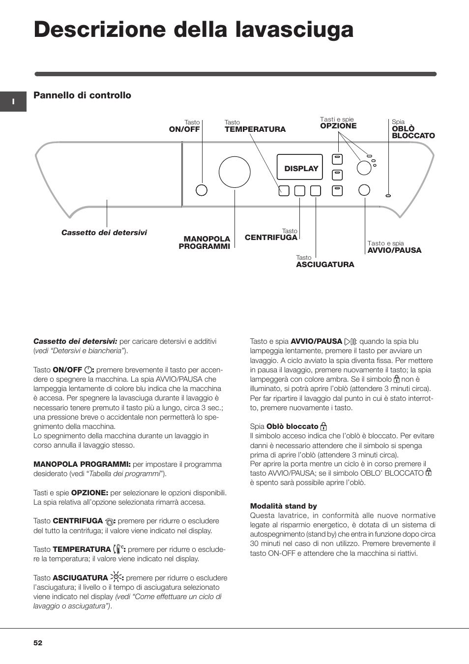 Descrizione della lavasciuga, Pannello di controllo | Indesit PWDE-7124-W-(EU) User Manual | Page 52 / 72