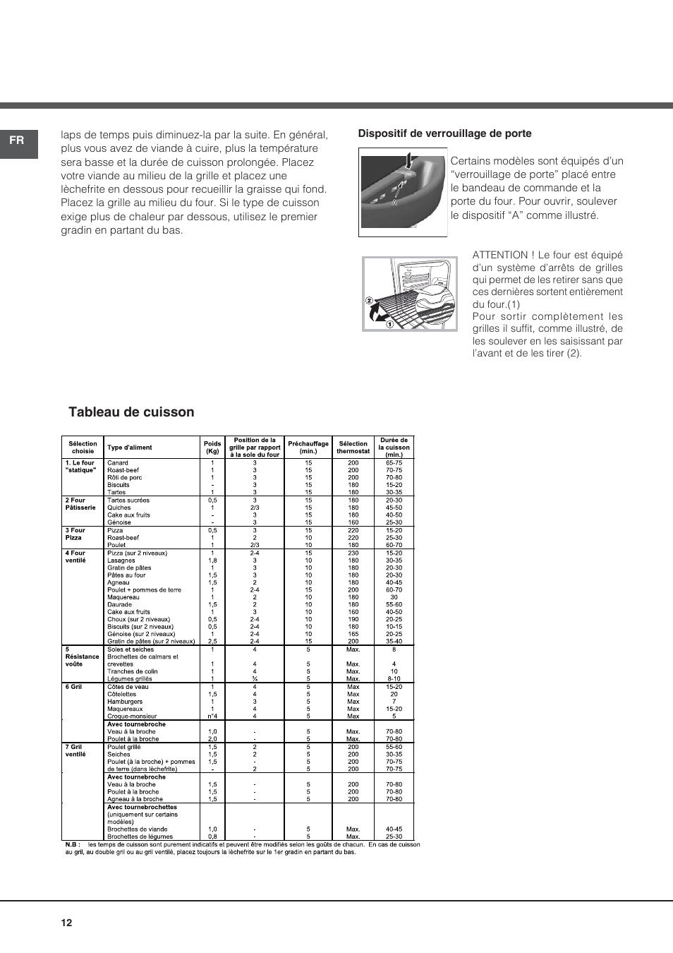 Tableau de cuisson | Indesit I5V7H6A(X)-EU User Manual | Page 12 / 76