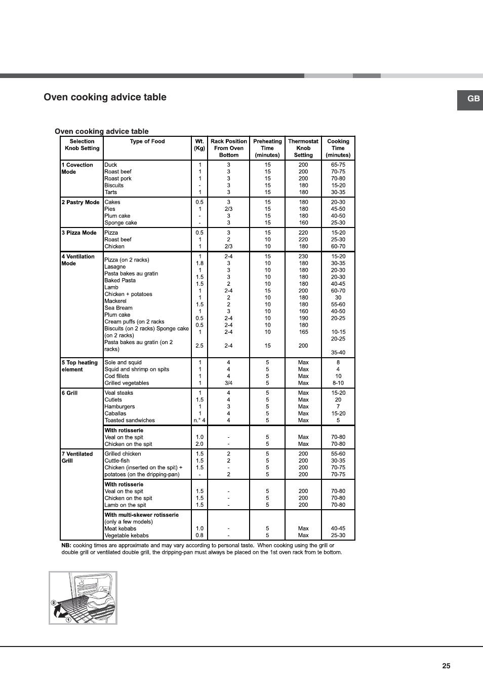 Indesit I5V7H6A(X)-EU User Manual | Page 25 / 76