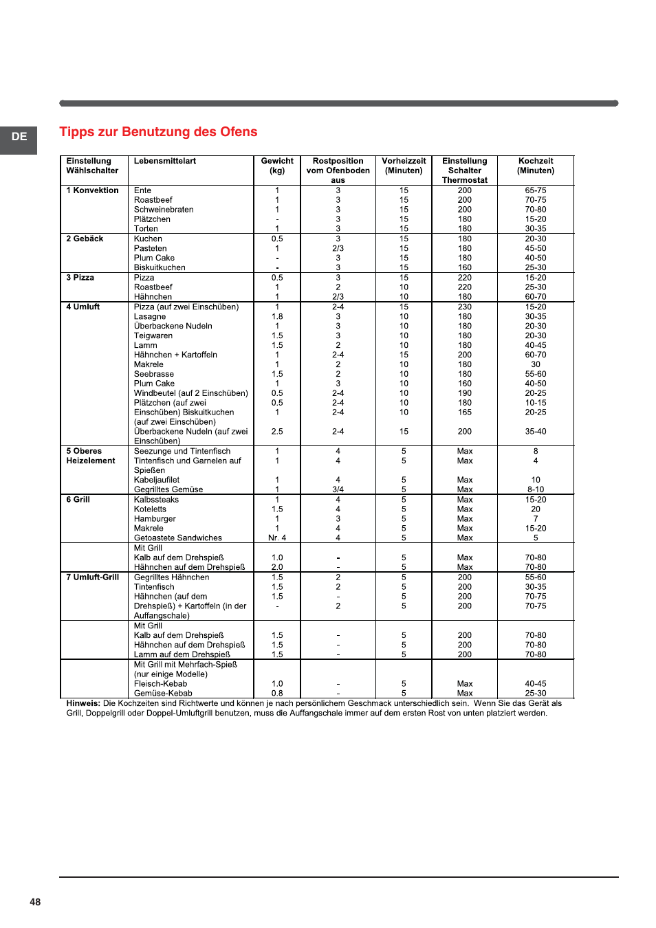 Indesit I5V7H6A(X)-EU User Manual | Page 48 / 76