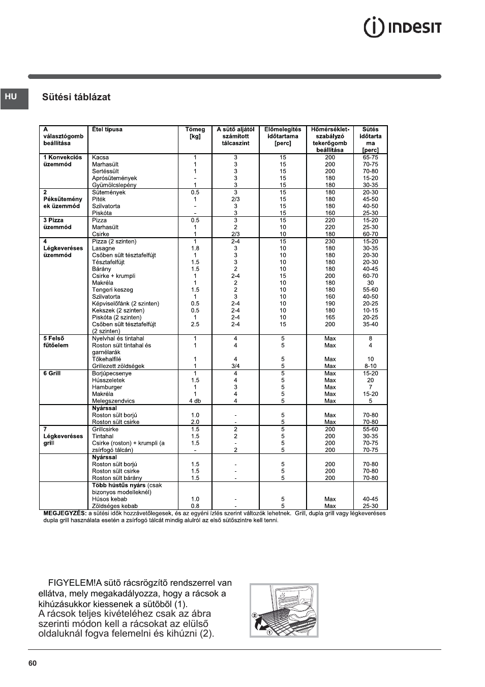 Indesit I5V7H6A(X)-EU User Manual | Page 60 / 76