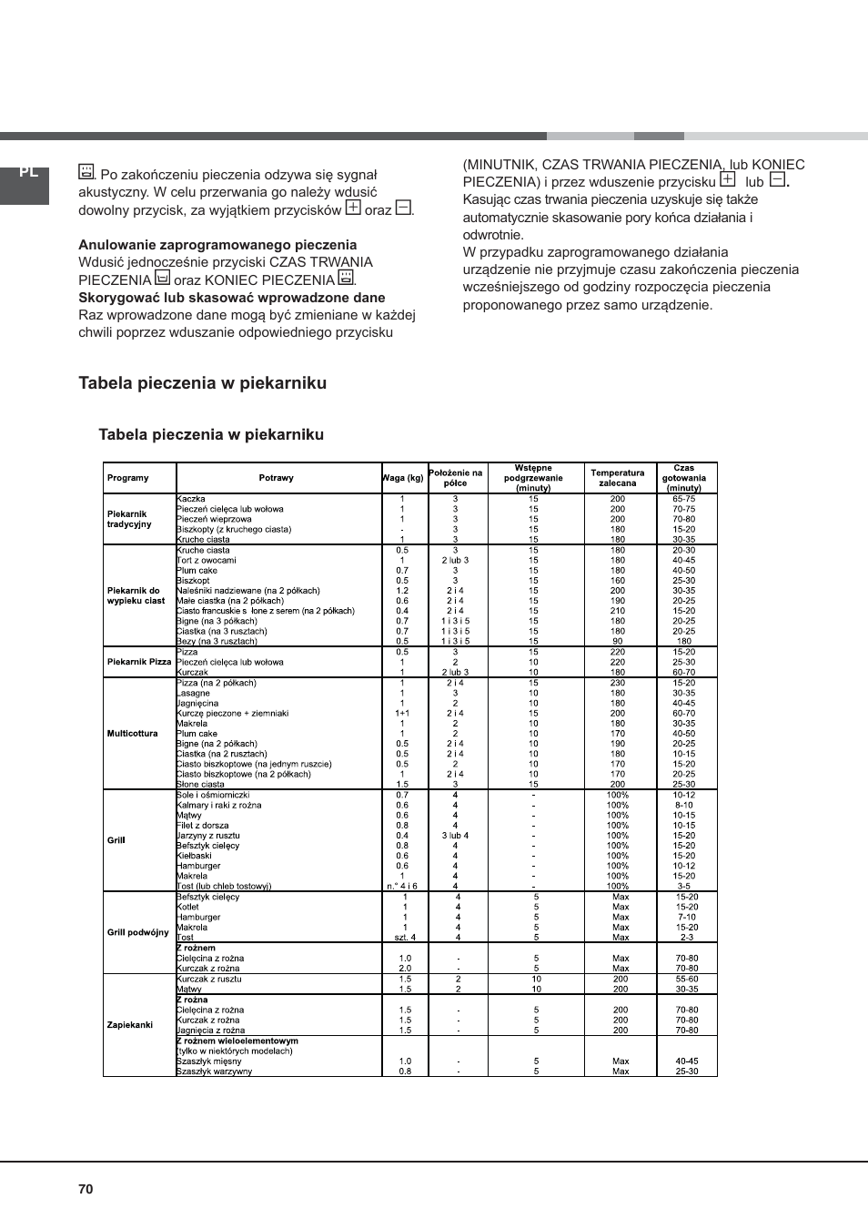 Indesit I5V7H6A(X)-EU User Manual | Page 70 / 76