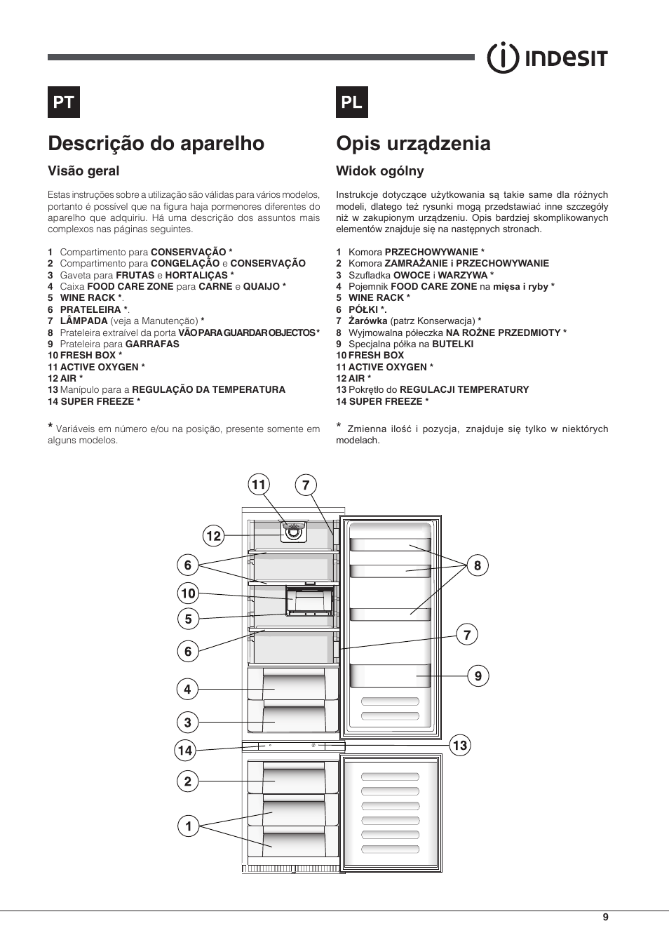 Descrição do aparelho, Opis urządzenia, Visão geral | Widok ogólny | Indesit IN CB 31 AA User Manual | Page 9 / 48