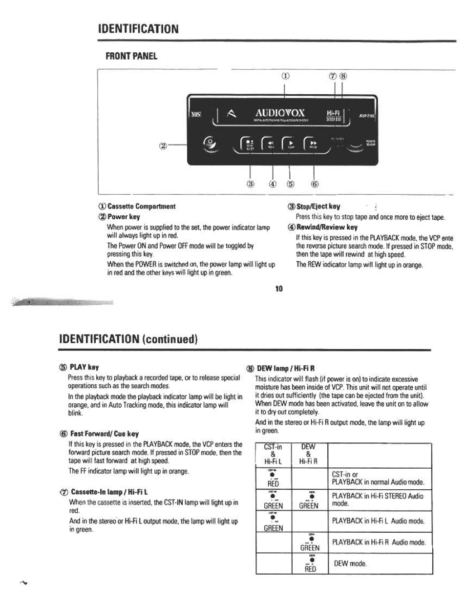 Identification, Frqnt panel, Stop/ejeethev | Identification (continued), Plav ke, Ü>st fotwerd/cue k«y, Casseite-ln tamp / hi-fi l, Lili i a audiotox hi-fi | Audiovox AVP7180 User Manual | Page 9 / 18