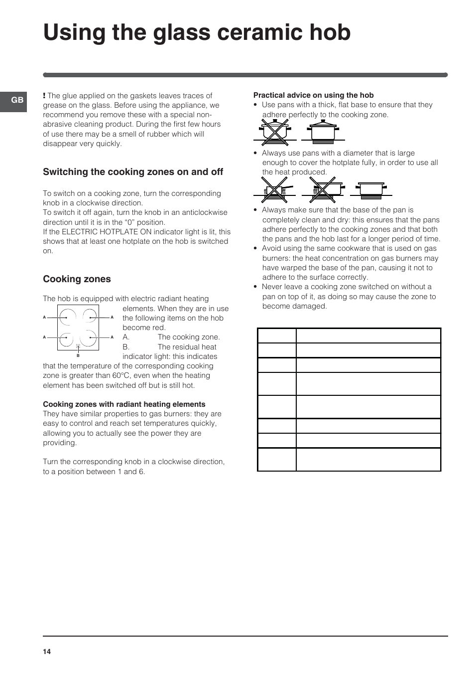 Using the glass ceramic hob, Switching the cooking zones on and off, Cooking zones | Indesit KN3C62A(W)-EU-S User Manual | Page 14 / 60