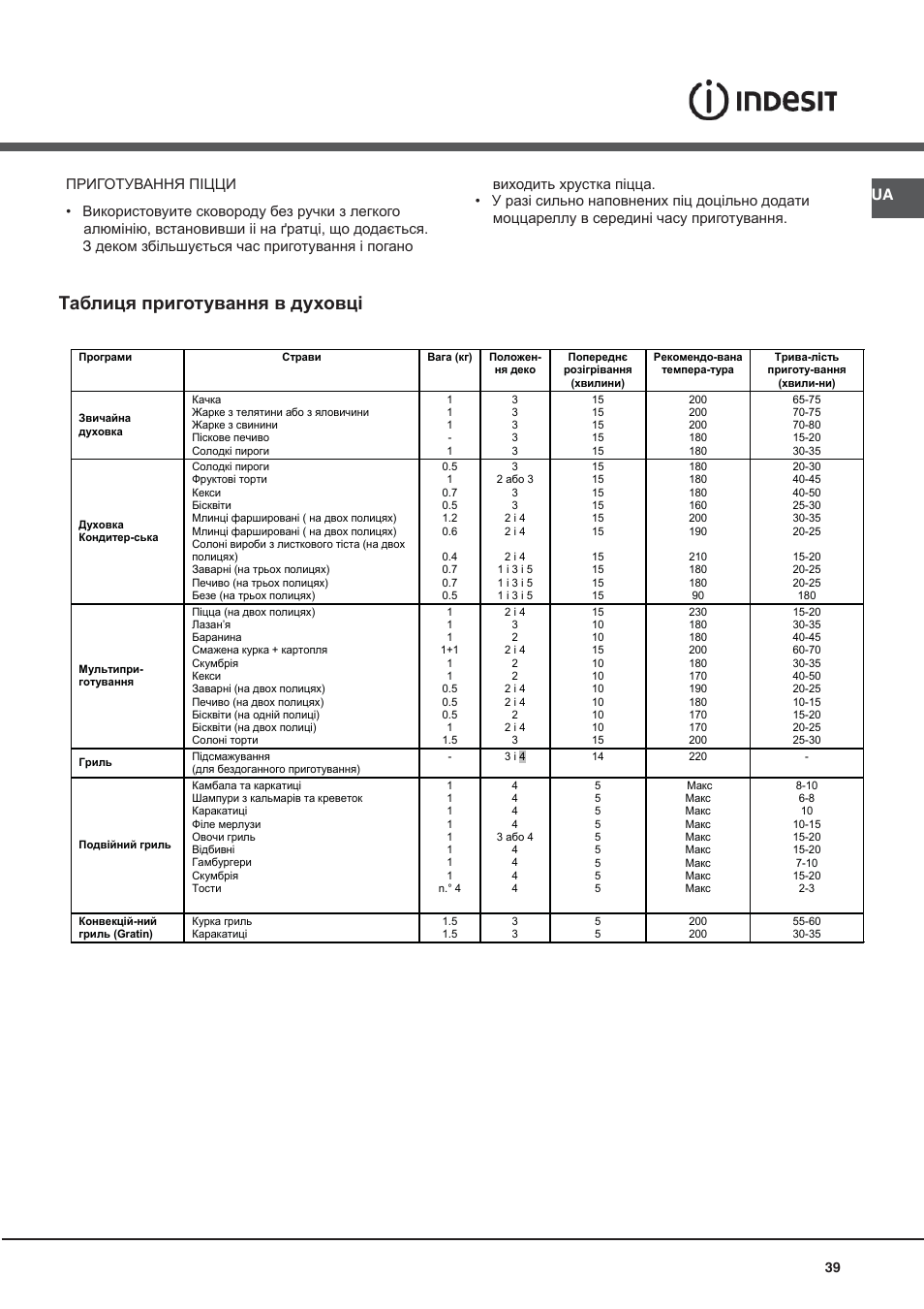 Таблиця приготування в духовці | Indesit KN3C62A(W)-EU-S User Manual | Page 39 / 60
