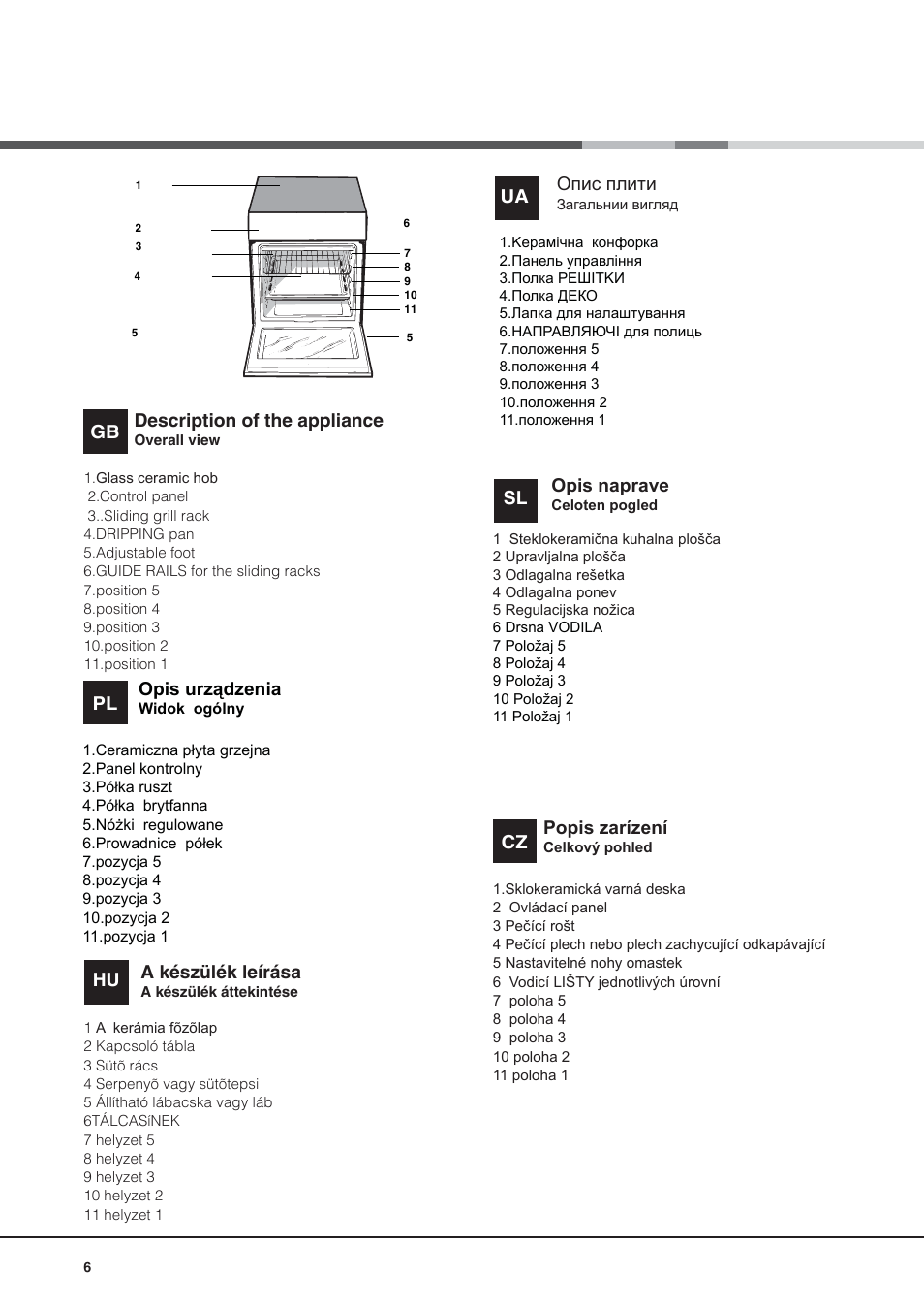 Description of the appliance, Gb pl, Opis urządzenia | Popis zarízení, A készülék leírása, Hu опис плити, Opis naprave | Indesit KN3C62A(W)-EU-S User Manual | Page 6 / 60