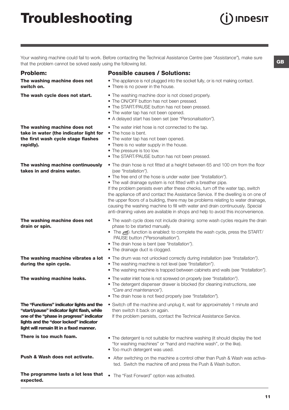 Troubleshooting | Indesit XWA-71283X-W-EU User Manual | Page 11 / 84
