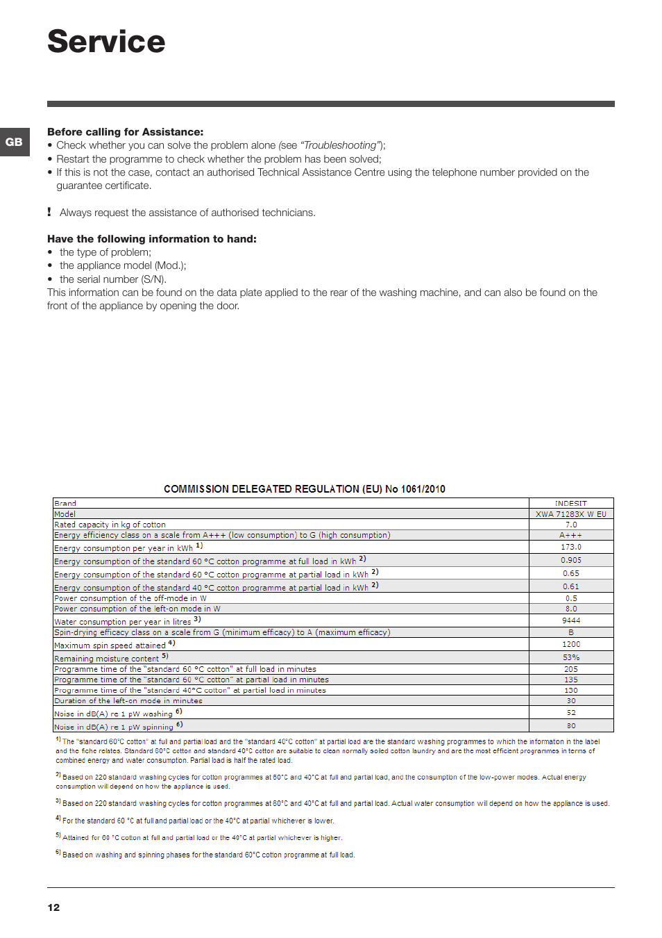 Service | Indesit XWA-71283X-W-EU User Manual | Page 12 / 84