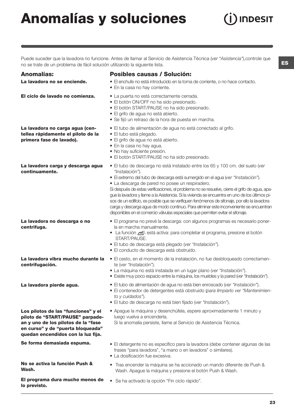 Anomalías y soluciones | Indesit XWA-71283X-W-EU User Manual | Page 23 / 84