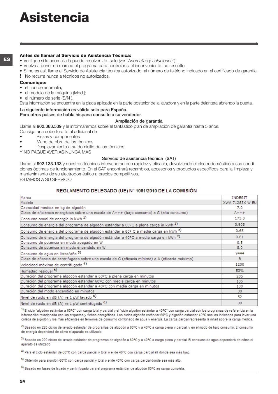 Asistencia | Indesit XWA-71283X-W-EU User Manual | Page 24 / 84