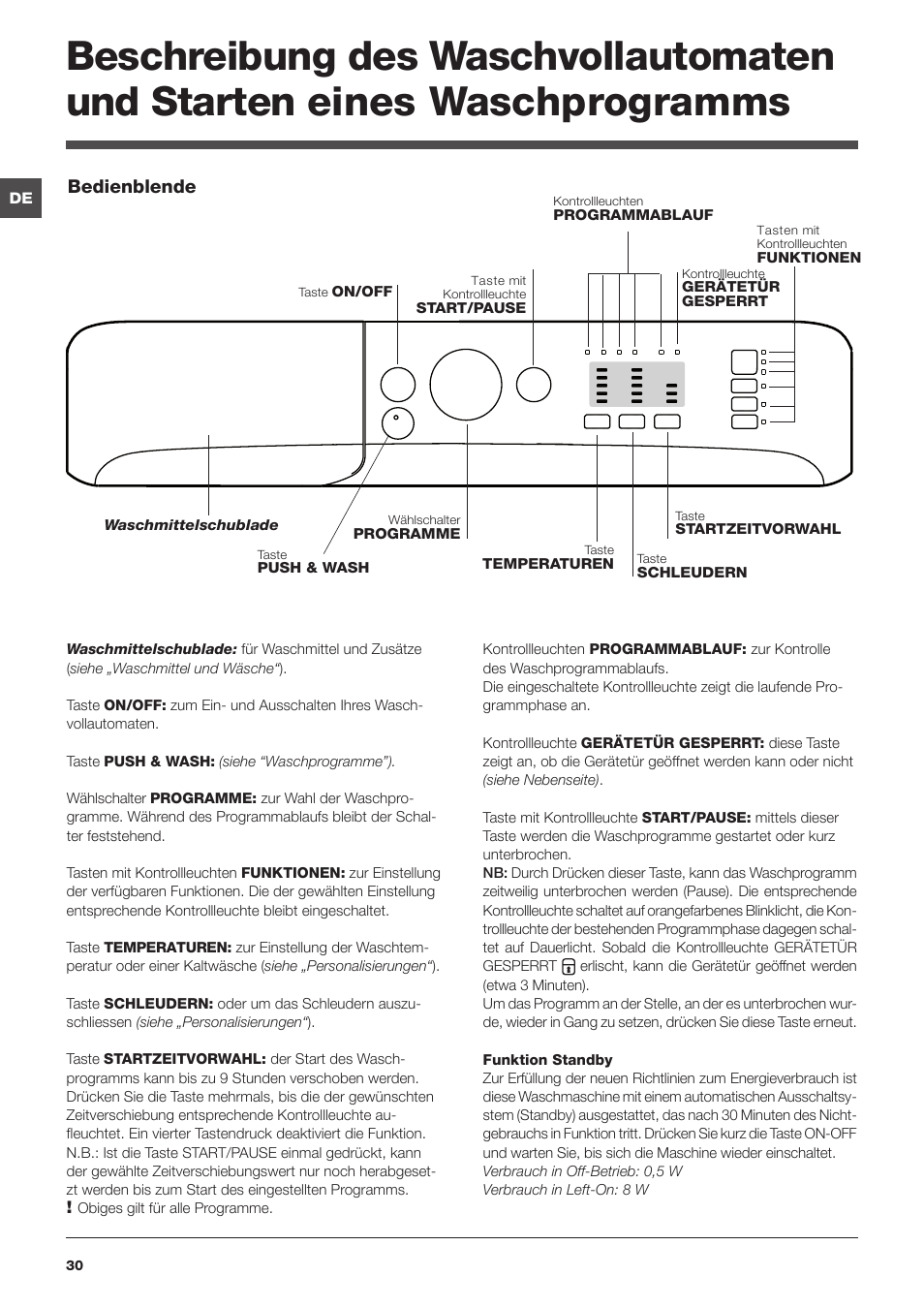 Bedienblende | Indesit XWA-71283X-W-EU User Manual | Page 30 / 84