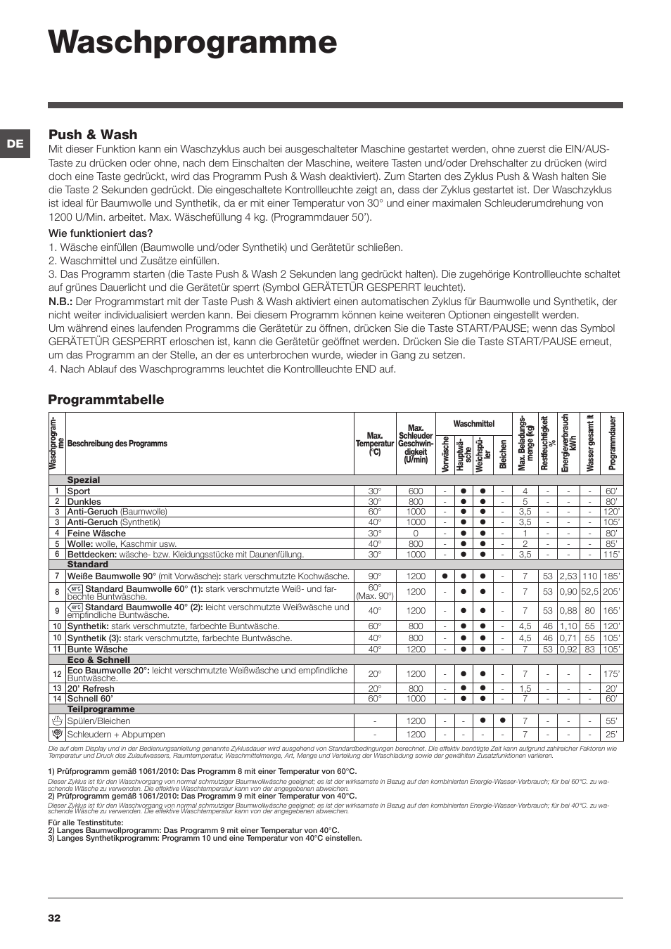 Waschprogramme, Programmtabelle push & wash | Indesit XWA-71283X-W-EU User Manual | Page 32 / 84