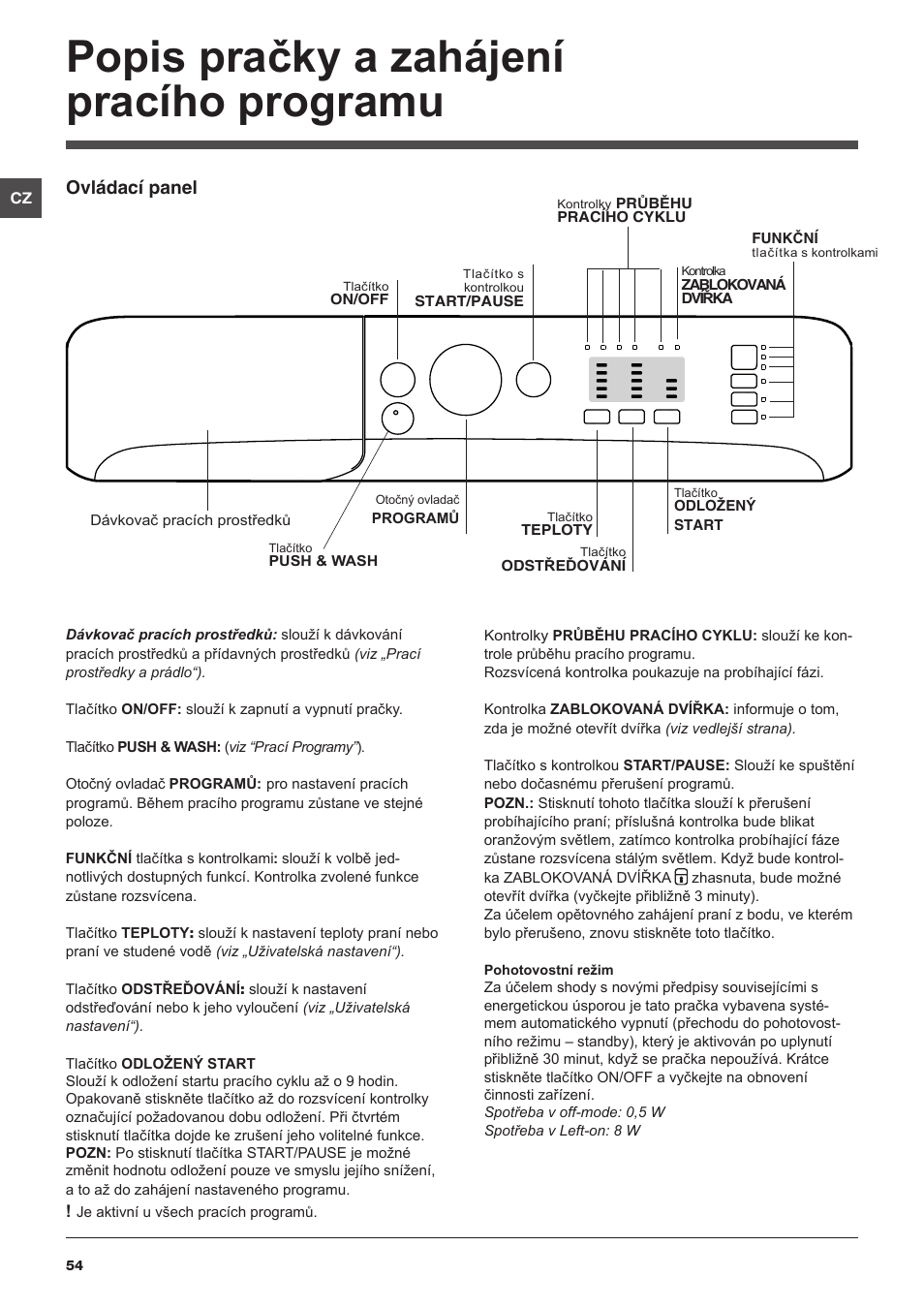Popis pračky a zahájení pracího programu, Ovládací panel | Indesit XWA-71283X-W-EU User Manual | Page 54 / 84