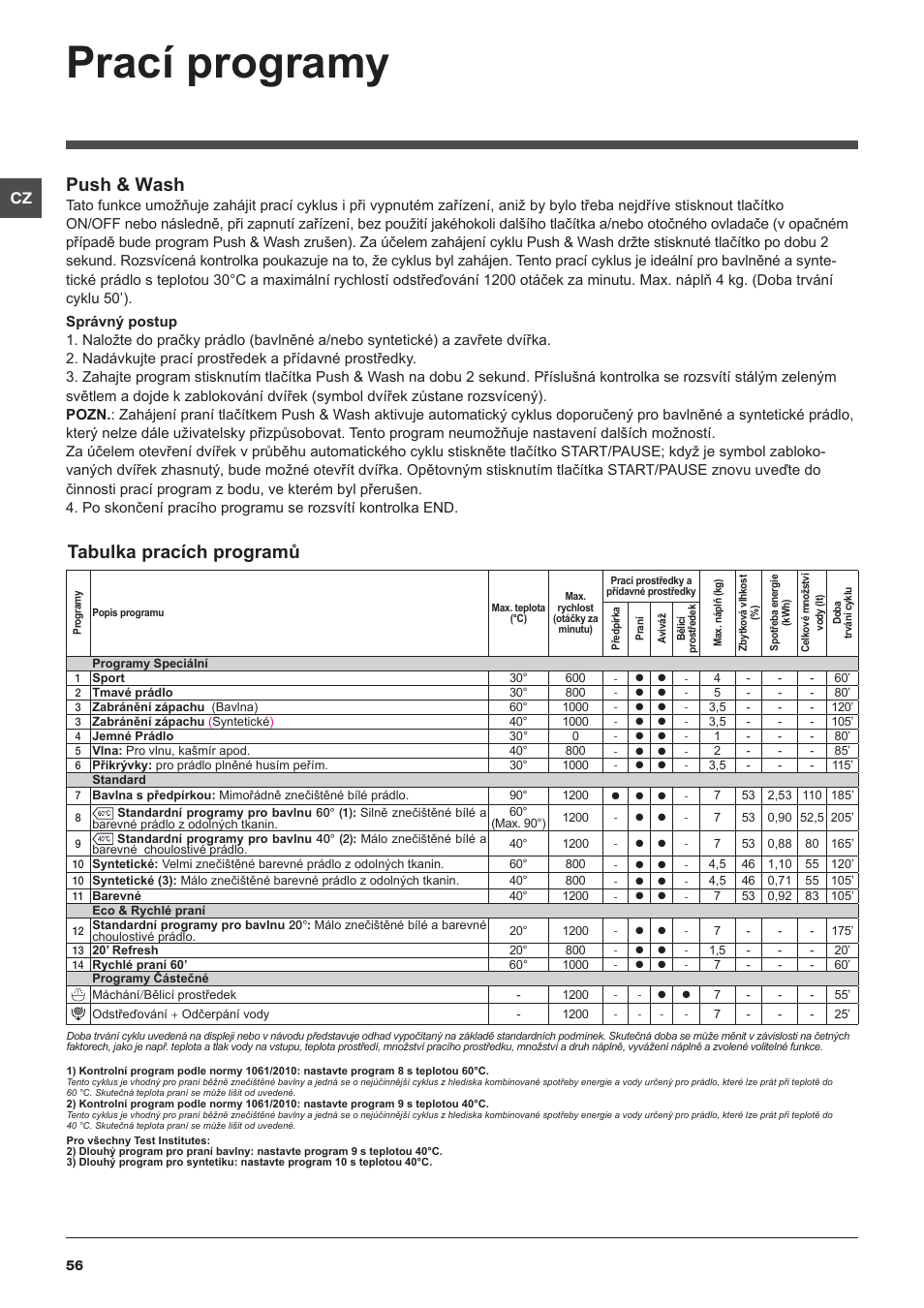 Prací programy, Tabulka pracích programů, Push & wash | Indesit XWA-71283X-W-EU User Manual | Page 56 / 84
