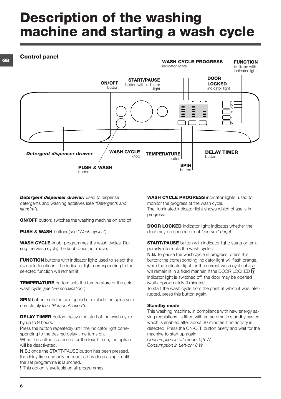Control panel | Indesit XWA-71283X-W-EU User Manual | Page 6 / 84