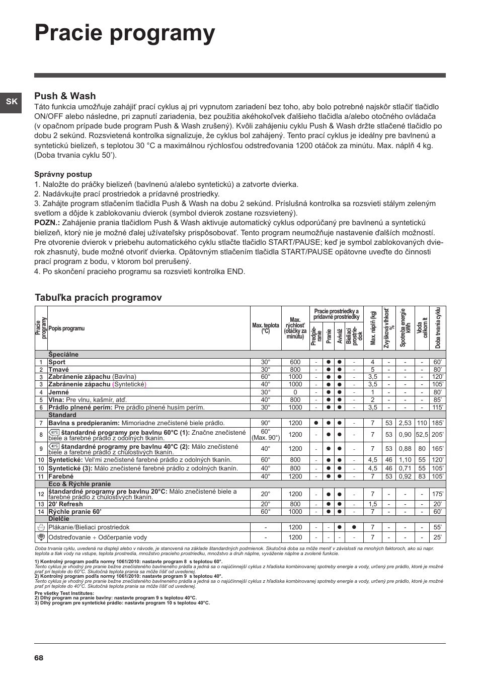Pracie programy, Tabuľka pracích programov, Push & wash | Indesit XWA-71283X-W-EU User Manual | Page 68 / 84