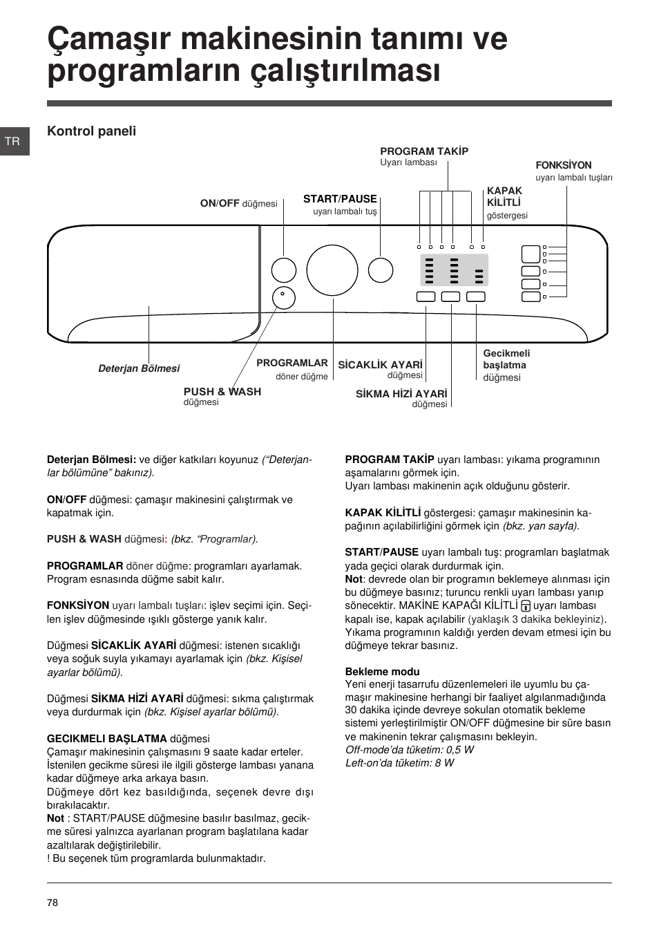 Kontrol paneli | Indesit XWA-71283X-W-EU User Manual | Page 78 / 84