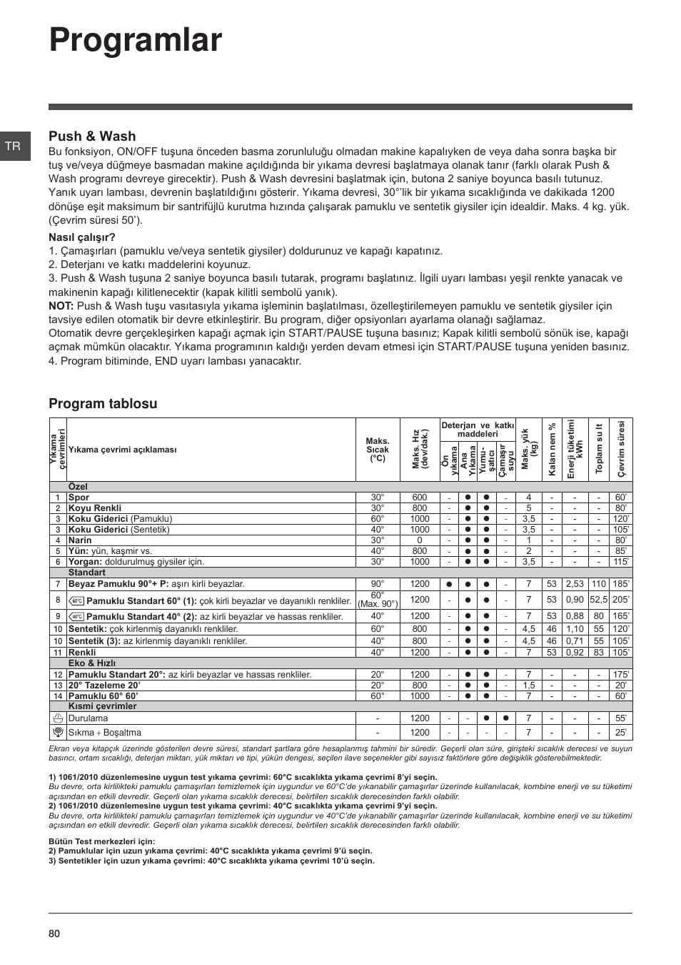 Programlar, Program tablosu, Push & wash | Indesit XWA-71283X-W-EU User Manual | Page 80 / 84
