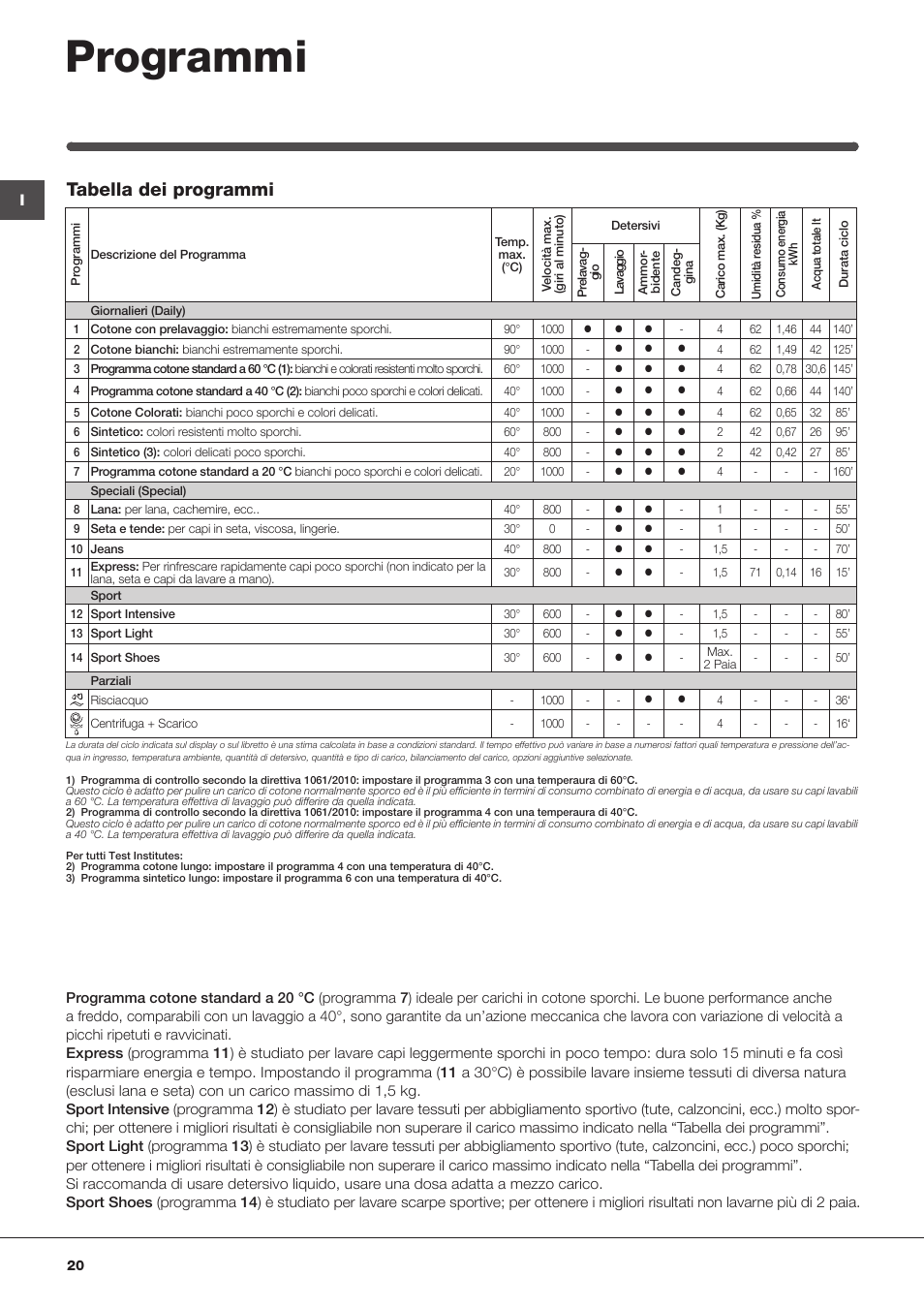 Programmi, Tabella dei programmi | Indesit IWUD-4105-(EU) User Manual | Page 20 / 60